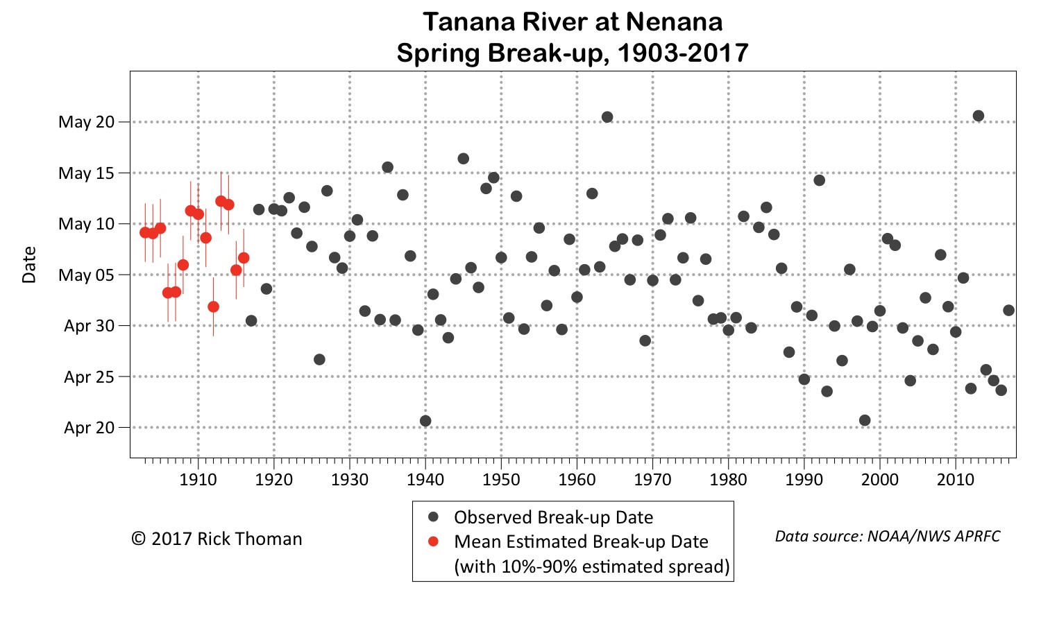 Deep Cold Alaska Weather & Climate Extending the Tanana River at