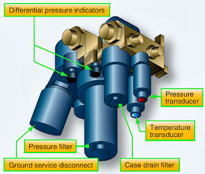 Aircraft Systems: Aircraft Hydraulic System Filters f 15 jet engine diagram 