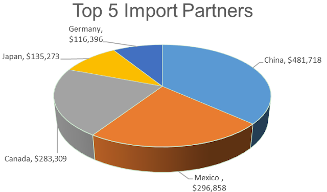 USA Importers Data USA Importers Data