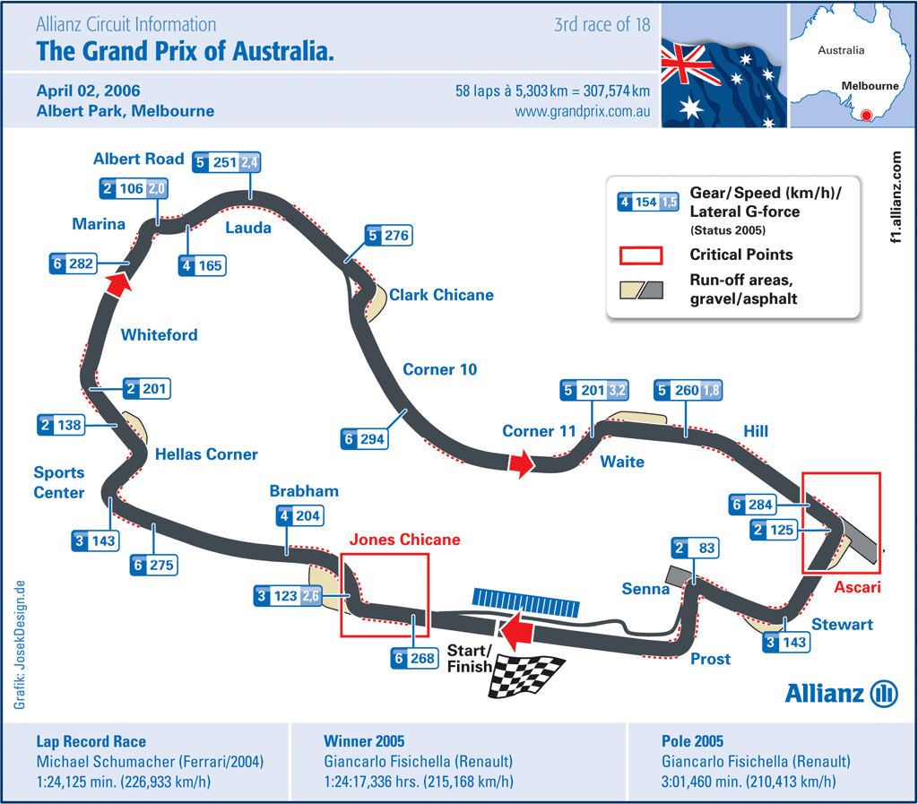AutoblogPV8 Fórmula 1 2013 GP da Austrália Informações