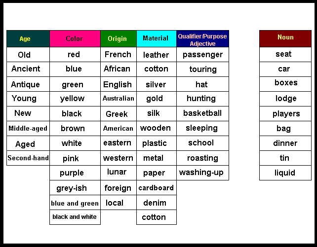 A ordem dos adjetivos em inglês
