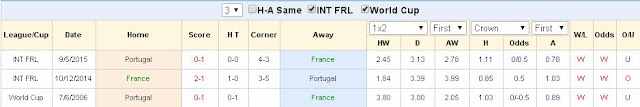 Chuyên gia cá độ bóng đá Pháp vs Bồ Đào Nha (02h ngày 11/7) France2