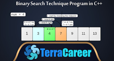 Binary Search Technique Program in C++