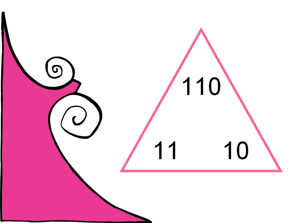 Student Survive 2 Thrive: Math Family Facts – Multiply and Divide by 11