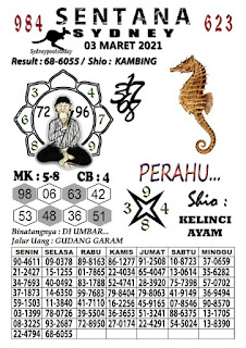 Kode Syair Sydney 3 Maret 2021 Prediksi Sydney Jitu Pangkalantoto Kode Syair Sydney 3 Maret 2021 Prediksi Sydney Jitu Pangkalantoto