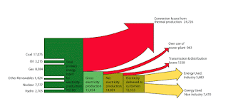 An Energy Diet for a Healthy Planet – Part II thumbnail