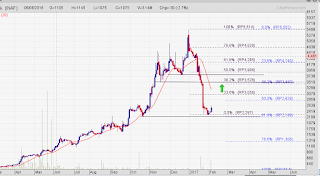 Tehnikal rebound di saham INAF