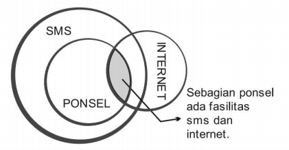 Arsitek Masa Depan Contoh Soal Penalaran Logis Cpns Dan