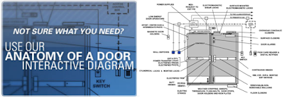 Anatomy Of A Door - Anatomy Diagram Book