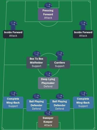 FM19 - Chelsea FC Formation