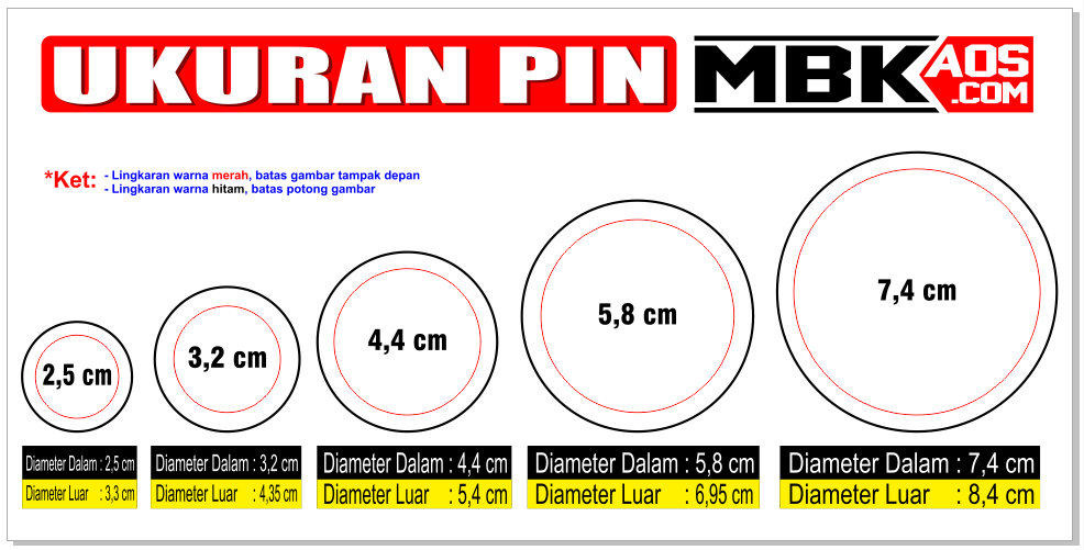  Ukuran  Standar Pin cdr MBKaos