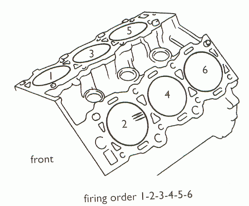 Automotive Mechanics: Engine Configurations