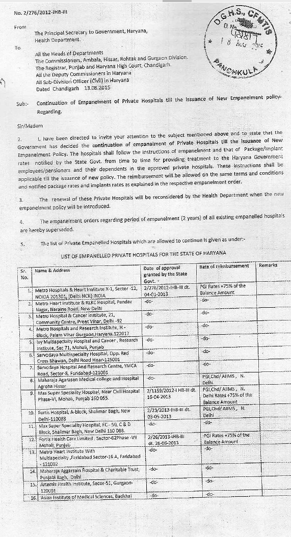 New List of approved hospitals for reimbursement 20182019 Haryana Govt