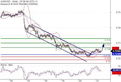 AUD/USD AUD/USD