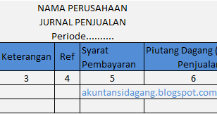 Mengenal Jenis Dan Format Jurnal Khusus Akuntansi Perusahaan Dagang