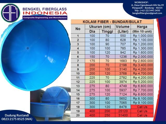 Fiberglass Denpasar Fiberglass Jambi Fiberglass Bandung Fiberglass Indonesia Juli 2017