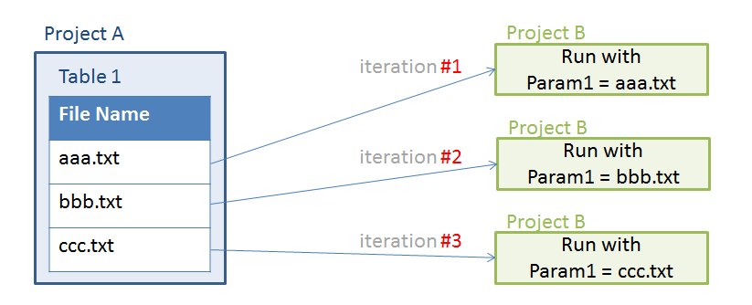 EasyMorph.Blog: Iterations and loops in EasyMorph