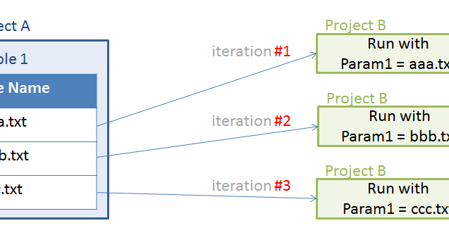 EasyMorph.Blog: Iterations and loops in EasyMorph
