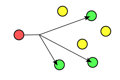 Multicast Multicast