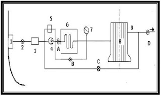 Sistem Pendingin Pada Kapal