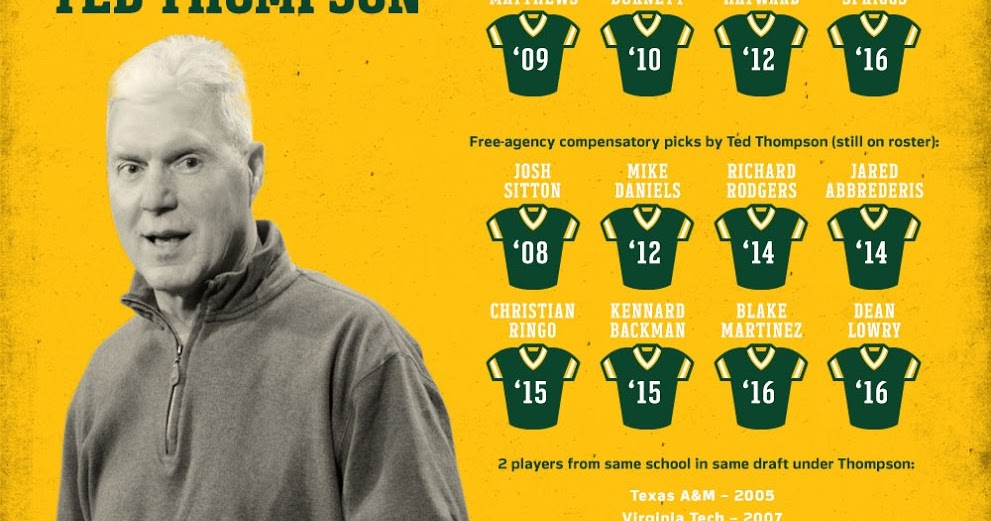 PackerBackers Blog Packer Draft Picks