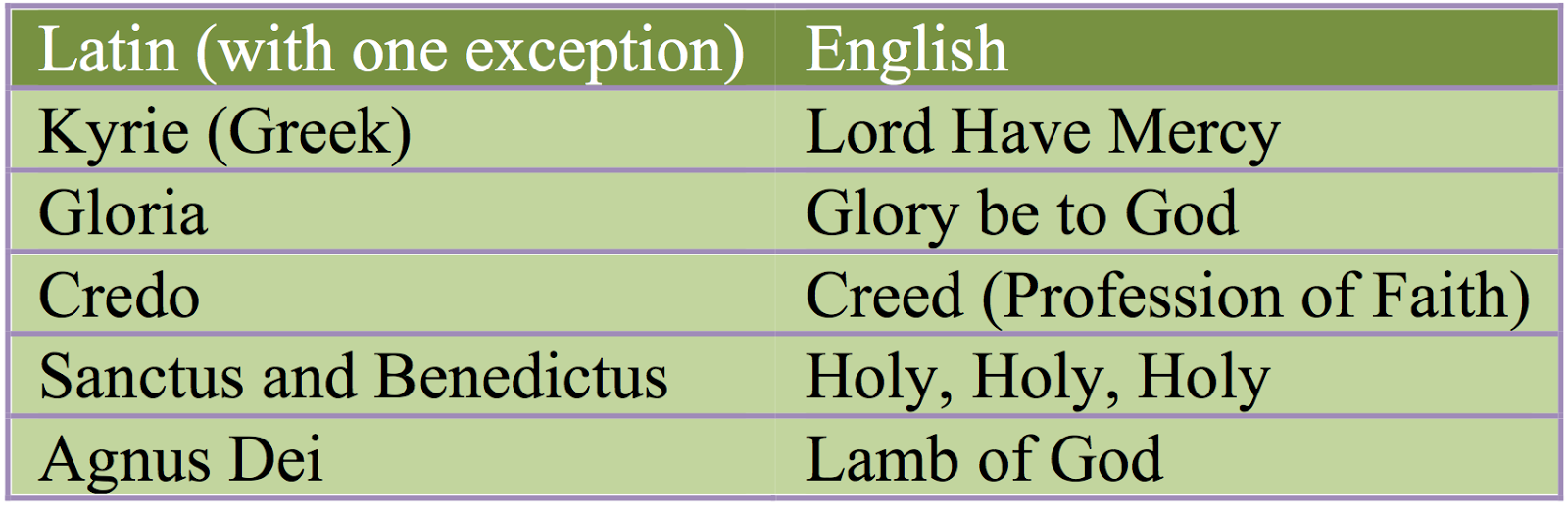 Catholic Pundit Wannabe: Propers of the Mass Versus the Four- Hymn Sandwich