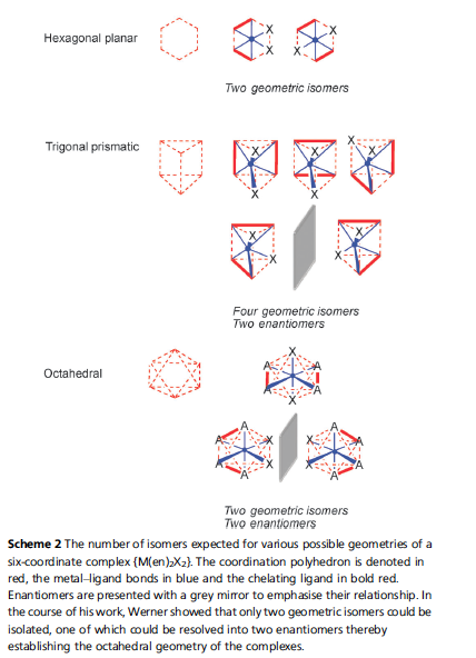 Scientia ac Labore: Alfred Werner and Inorganic Chemistry