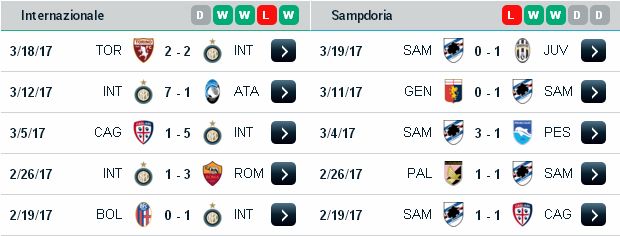 Kèo thơm cá độ Inter Milan vs Sampdoria (02h45 ngày 4/4/2017) Inter%2BMilan3