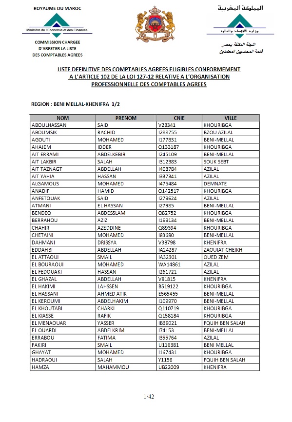 LA LISTE DEFINITIVE DES COMPTABLES AGREES ELIGIBLES CONFORMEMENT A L’ARTICLE 102 DE LA LOI 127