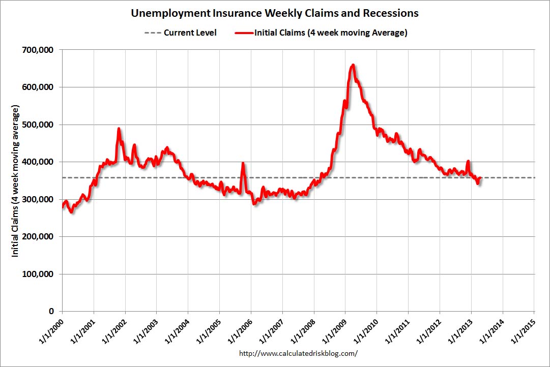 Unemployment Weekly Claim Unemployment Weekly Claim For Wisconsin
