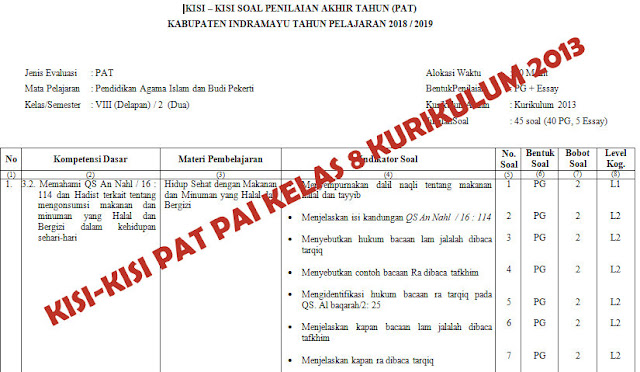 Kisi Kisi Pat Pendidikan Agama Islam Smp Kelas 8 Kurikulum 2013 Ruang Guru1