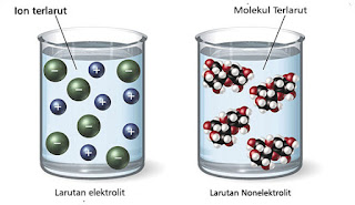 Perbedaan larutan elektrolit dan non elektrolit