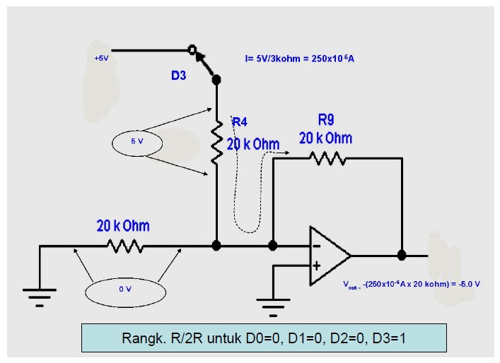 Digital To Analog Converter atau Rangkaian Pengubah Tegangan Digital ke