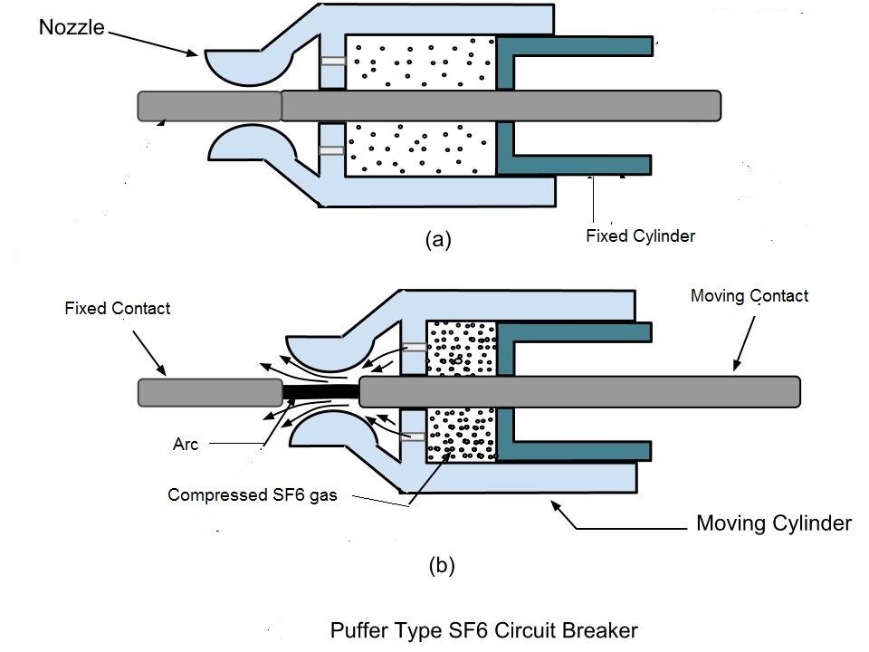 Power Transmission SF6 CIRCUIT BREAKERS FOR MODERN POWER SYSTEM PROTECTION