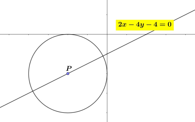 Belajar Bentuk Baku dan Bentuk Umum Persamaan Lingkaran