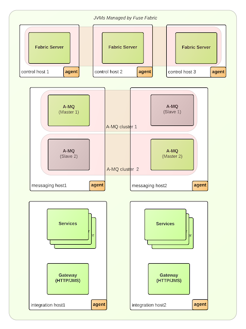 Deployment Diagram