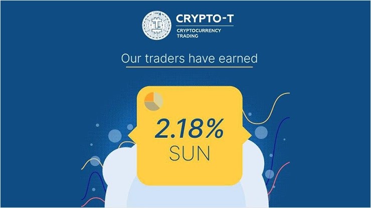 Отчет от проекта Crypto-T за воскресенье Отчет от Crypto-T за воскресенье