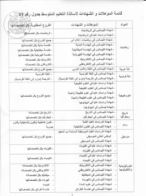 مســـابقة الاساتذة جــوان 2017 المديــــة