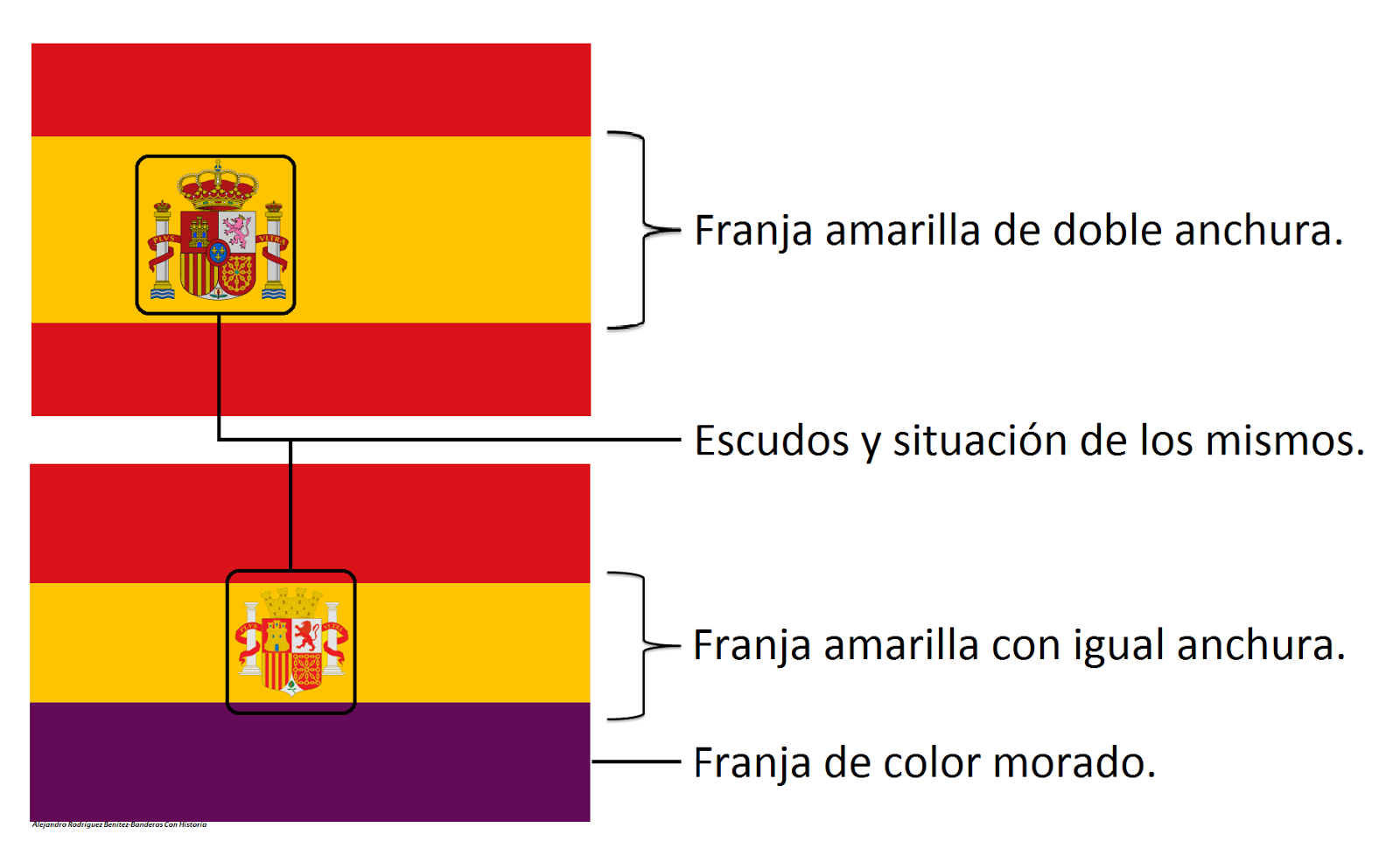 Significado Bandera Republicana Española - Origen e Historia