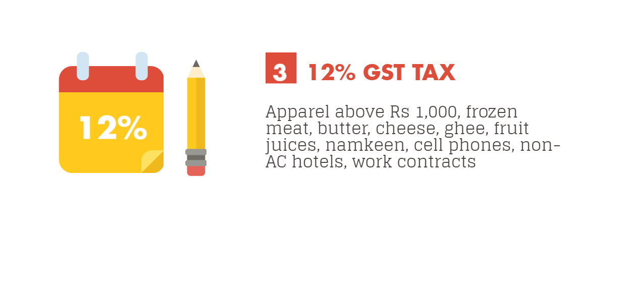 [Infographic] 2017 GST Rates Cheatsheet