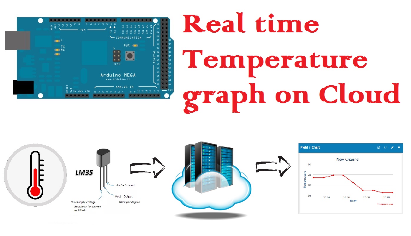 #8 Arduino Mega: Display Realtime Temperature graph on cloud (using ...