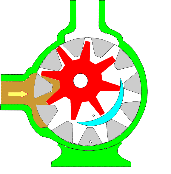Machine Drawing Hydraulic pumps