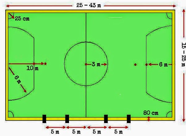 Ukuran Lapangan Futsal Standar Nasional Tutorial Futsal