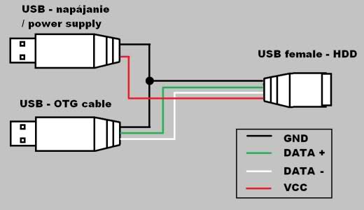 Micro Usb Otg Wiring Schematic