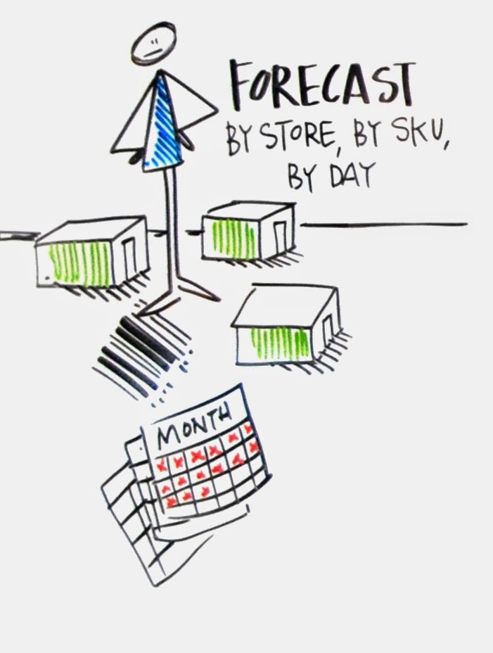 Materi Kuliah Materi Kuliah Teknik Proyeksi Bisnis