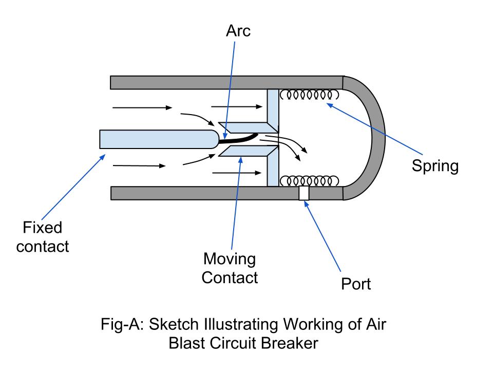 Electrical Systems: Air Blast Circuit Breaker (ABCB)