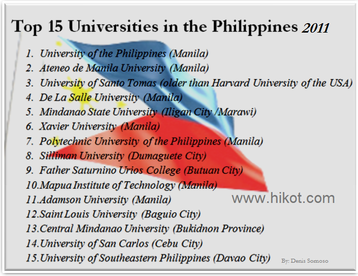 University Ranking 2024 Philippines Gina AnnaDiane