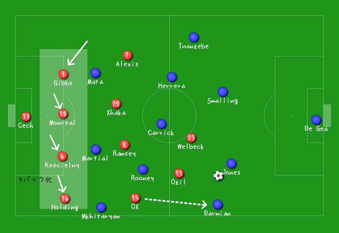 アーセナル 対 マンチェスター ユナイテッド