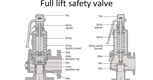 improved high lift safety valve quotation