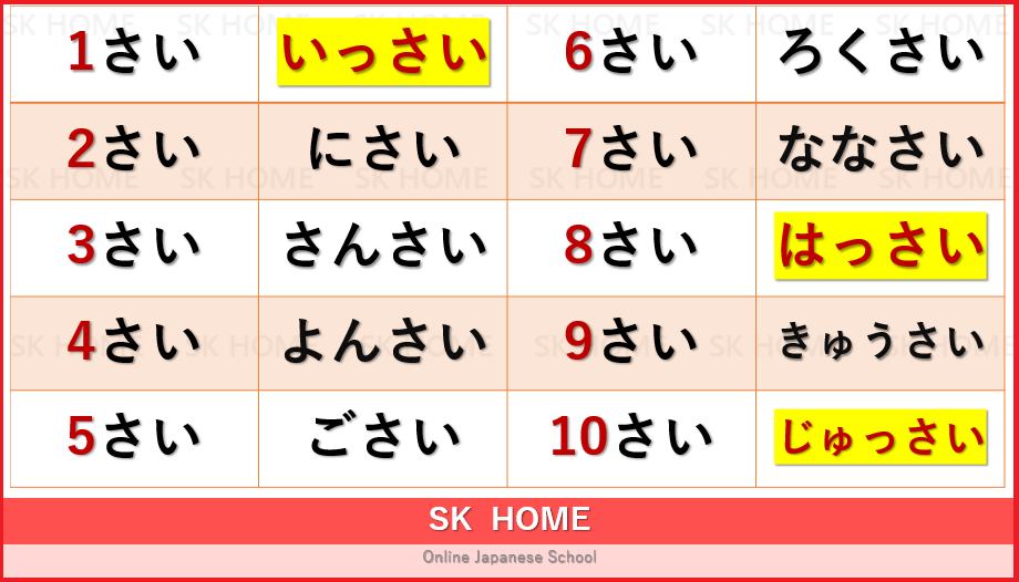 Sk Home Japanese Language Blog 年齢 ねんれい の数え方 Counter Suffixes Age